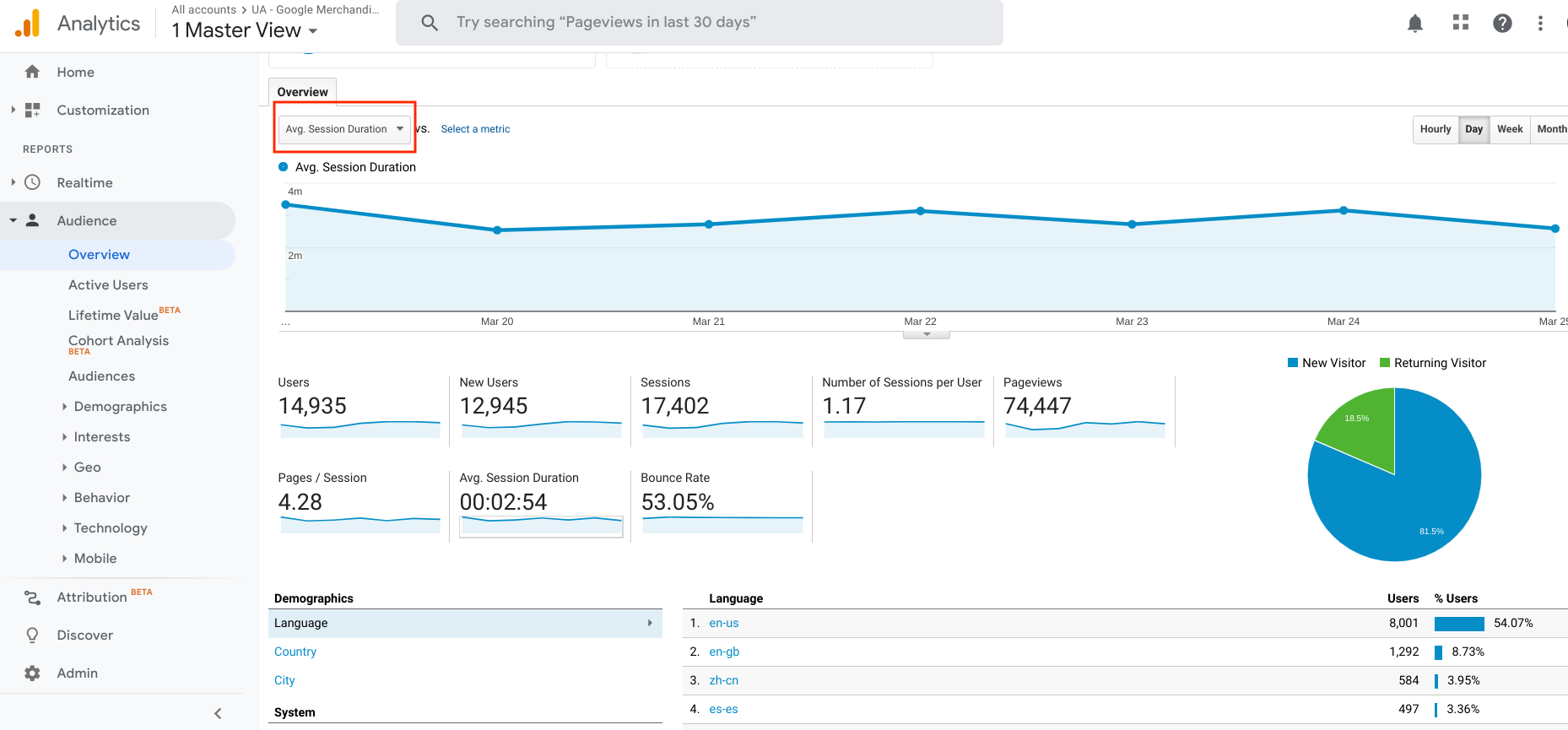 The Top Google Analytics Metrics You Should Be Tracking for Your ...